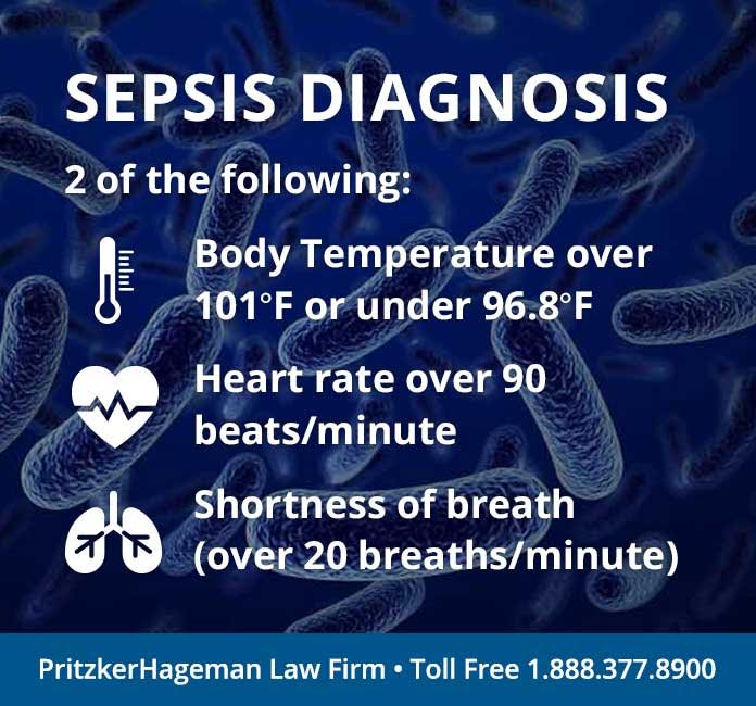 Sepsis Symptoms and Diagnosis