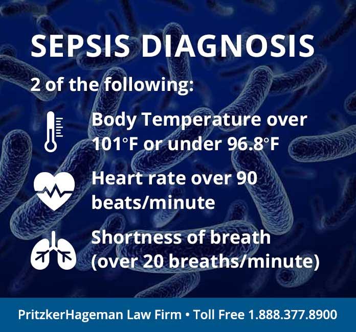 Sepsis Lawsuit