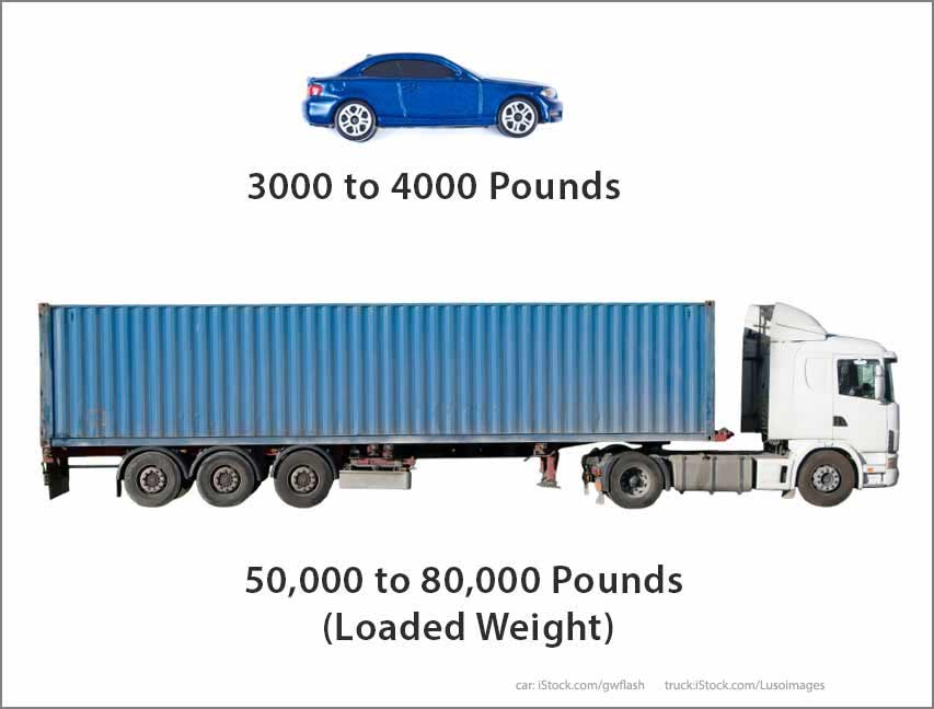 Car and Truck Crash Weight Factor