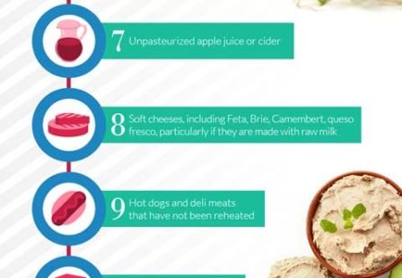 Diabetes and Food Safety Infographic