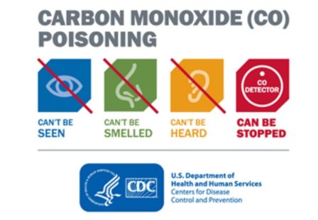 Carbon Monoxide CO Poisoning