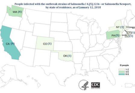 Coconut Salmonella Outbreak CDC