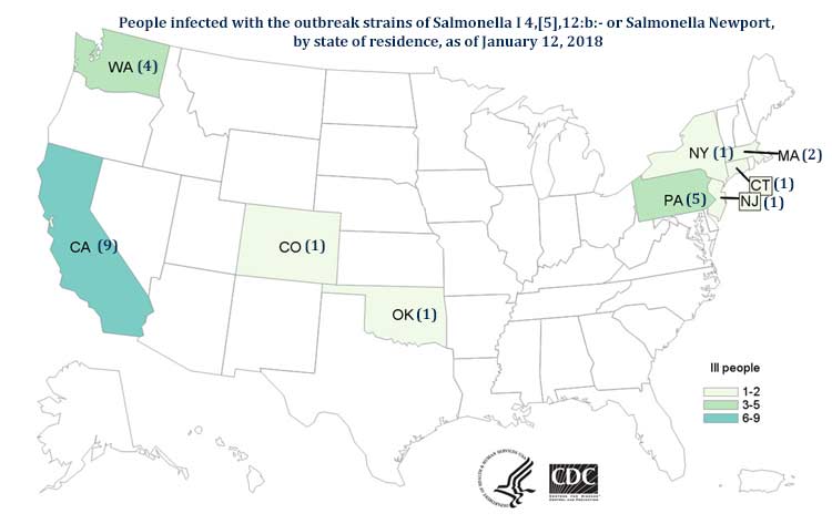 Coconut Salmonella Outbreak CDC