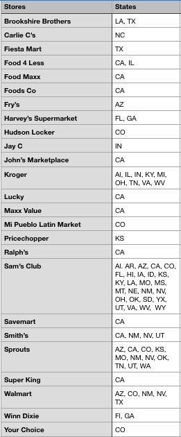 List of ground beef salmonella stores