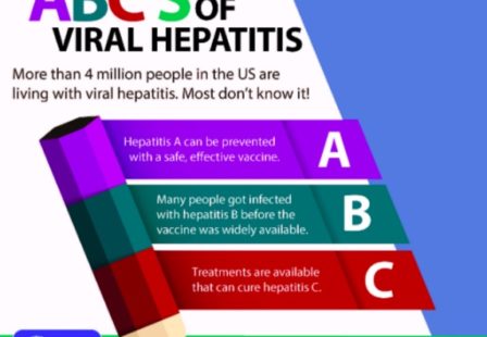 CDC hepatitis graphic
