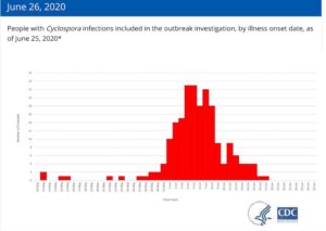 Cyclospora lawyer- Cyclospora outbrak epi chart from the CDC 6:26:20