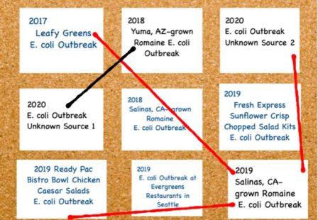 E. coli Lawyer - Bulletin Board of E. coli Outbreaks