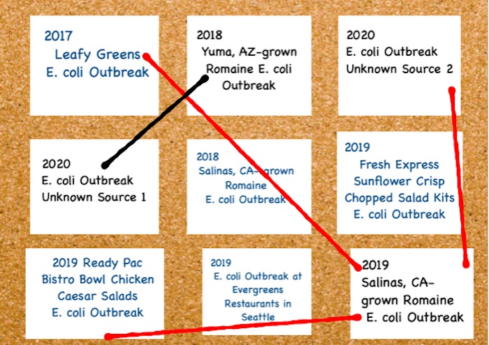 E. coli Lawyer - Bulletin Board of E. coli Outbreaks