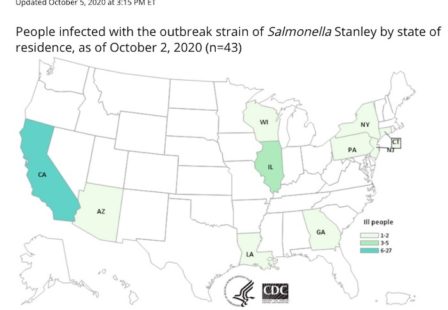A Salmonella outbreak linked to dried wood ear Mushrooms has ended with 55 people sickened and six hospitalizations,