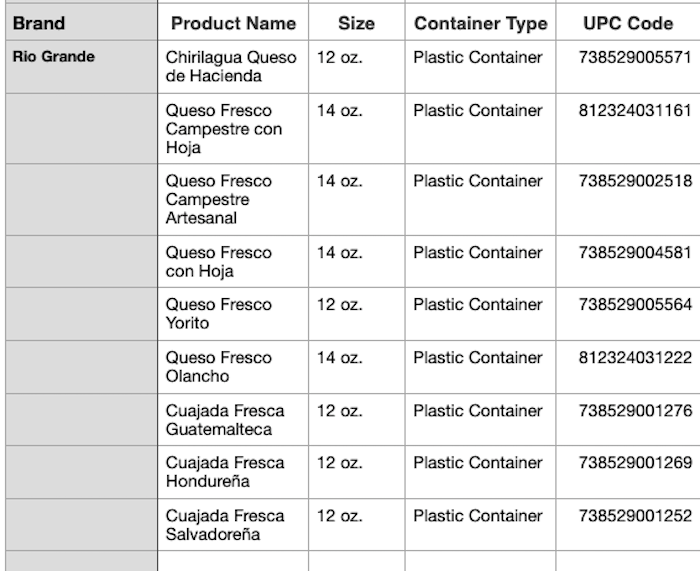 Listeria Recall - Rio Grande Queso Fresco Recall