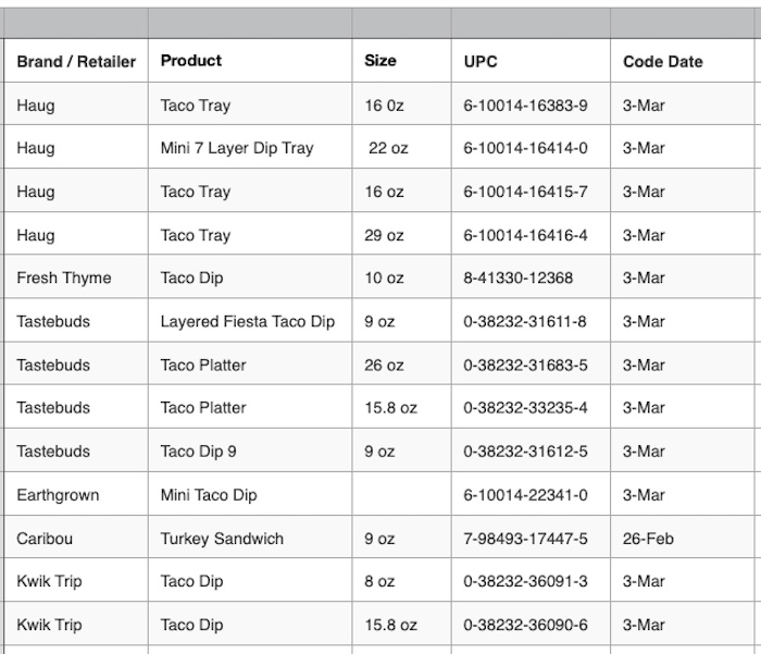 Listeria lawyer - Kwik Trip, Fresh Thyme recall