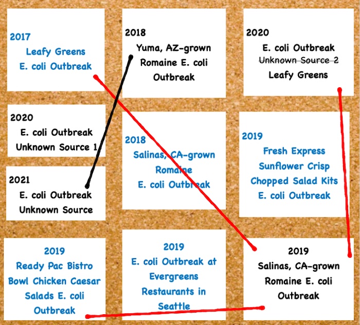E. coli Lawyer- E. coli outbreak murderboard, updated