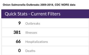 onion salmonella outbreaks