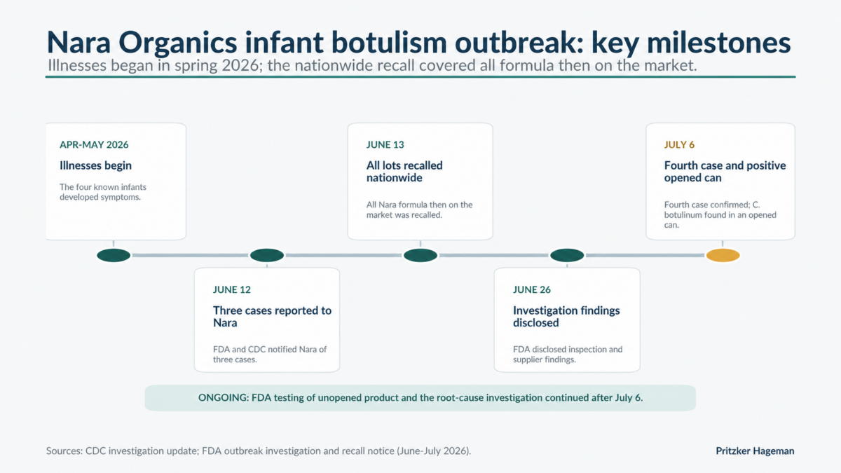 Nara Organics infant botulism outbreak key milestones timeline
