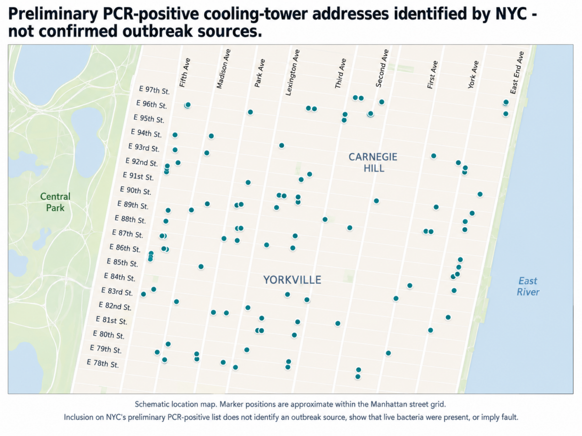 Map of the 76 Legionella PCR positive cooling towers in the 2026 NYC upper East side Legionnaires disease outbreak