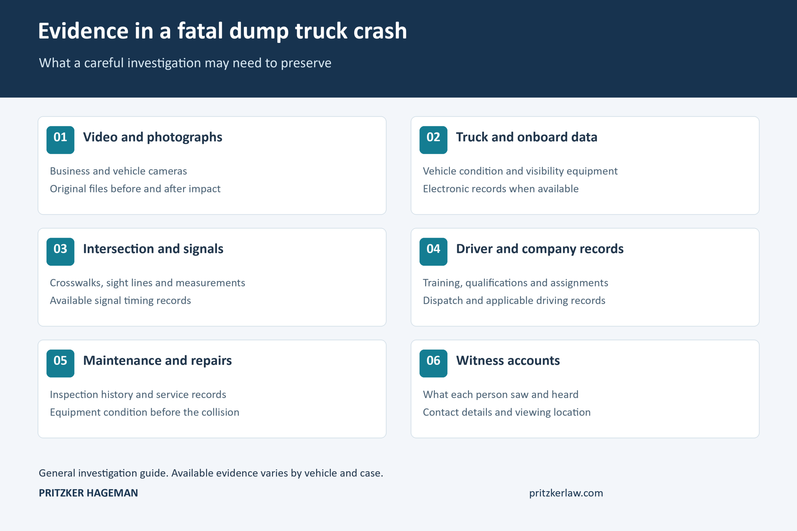 Six evidence categories in a dump truck crash investigation: video, vehicle data, intersection records, driver records, maintenance history and witness accounts.